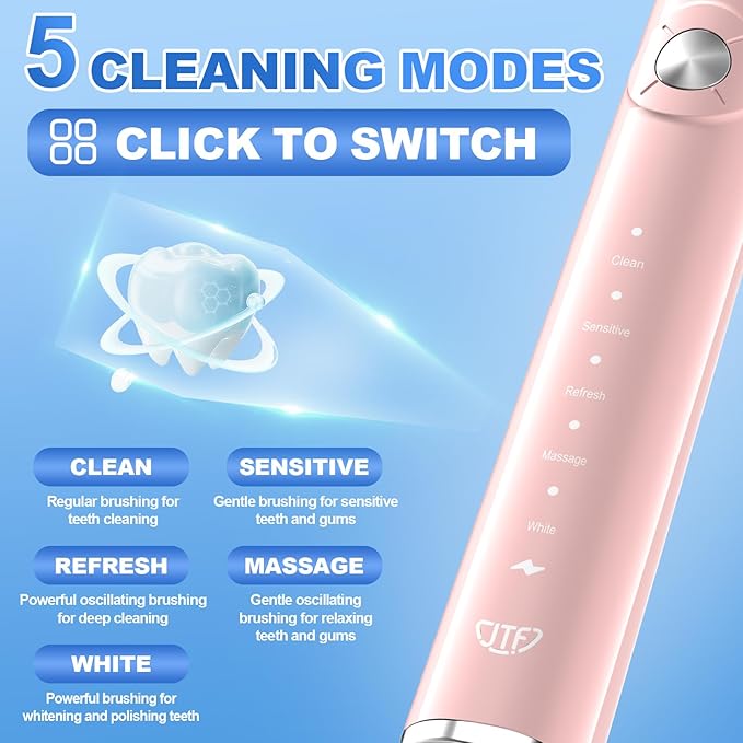 JTF Sonic Electric Toothbrush for Adults: 5 Modes with Smart Timer for Deep Cleaning & Whitening, 2 Brush Head Types for Sensitive Teeth, Gums & Braces, Travel-Friendly Case and Wireless Charging Base
