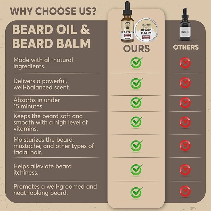 Crafted Beards Beard Care Kit for Men - Softer, Smoother, Moisturized Beard - Beard Oil and Beard Balm - Tobacco Vanilla Scent - Gift Set