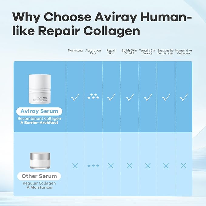 Recombinant Collagen Face Cream - Barrier Repair Moisturizer Cream with Panthenol Centella Licorice Complex for Hydrating Soothing Strengthening for Women & Men for Sensitive Skin S1-50G