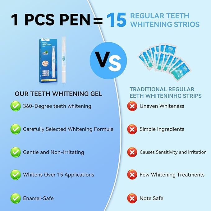 JTF Teeth Whitening Pen Kit: 35% Carbamide Peroxide Removes Stains from Coffee, Wine & Smoking, Safe for Sensitive Teeth & Gentle on Enamel - with 5 Whitening Pens and 1 Remineralization Gel, Mint