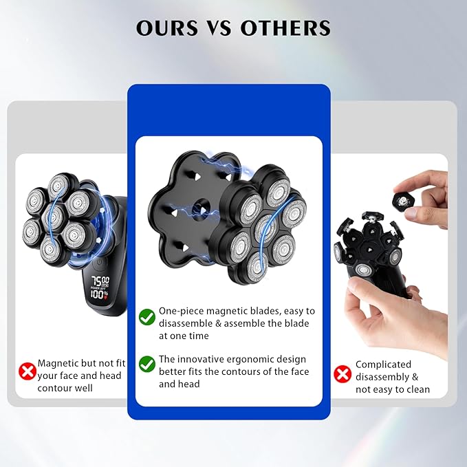 Universal Head Shaver Replacement Heads Magnetic 7 Blades Head Shavers Replacement Blades Compatible with Freebird Shaver & Other Brands (hmblack7)