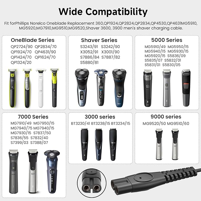 5V 1A Charger Fit for Philips Norelco OneBlade QP2724 QP2834 MG5910 MG7910 MG9510, USB Charging Cord for philips Wet & Dry Shavers Compatible with 2000, 3000, 7000 Series Trimmers