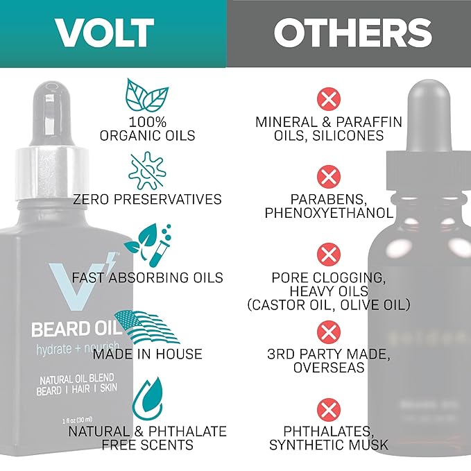 VOLT Lube Beard Oil - Natural Vegan Formula with Jojoba & Argan Oil, 1 Oz (30ml) Glass Bottle, Outback Scent