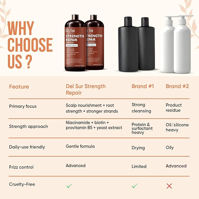 DEL SUR Hair Strengthening Shampoo and Conditioner Set | 16 fl oz Each | with Camellia Japonica, Niacinamide, Provitamin B5 & Biotin | Repair & Hydration for Dry, Weak Hair