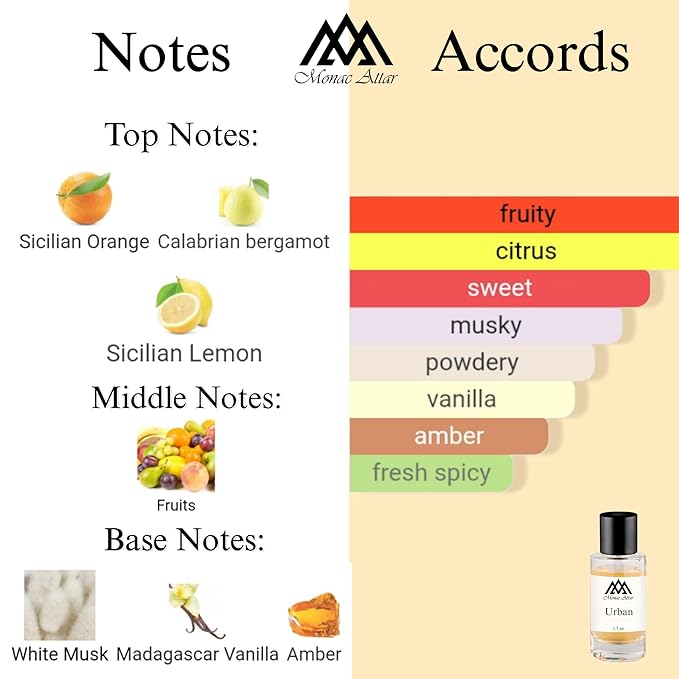 Monac Urban Inspired by Erba Pura, Eau De Parfum, 1.7oz/50ml, Unisex, Long Lasting Fragrance, Luxury Made Affordable