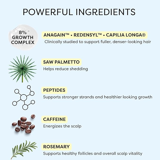 SuperGrowth Hair Growth Serum - Lightweight Water-Based Scalp Treatment Serum for Thicker, Fuller-Looking Hair | Caffeine, Peptides, Rosemary & Turmeric | Thinning Hair 2 fl oz