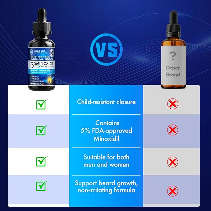 5% Minoxidil Hair Growth for Men and Women: Extra Strength Minoxidil Topical Solution for Adults with Receding Hairlines or Vertex Thinning - Hair Loss Treatment Serum with Biotin for Daily Scalp Use