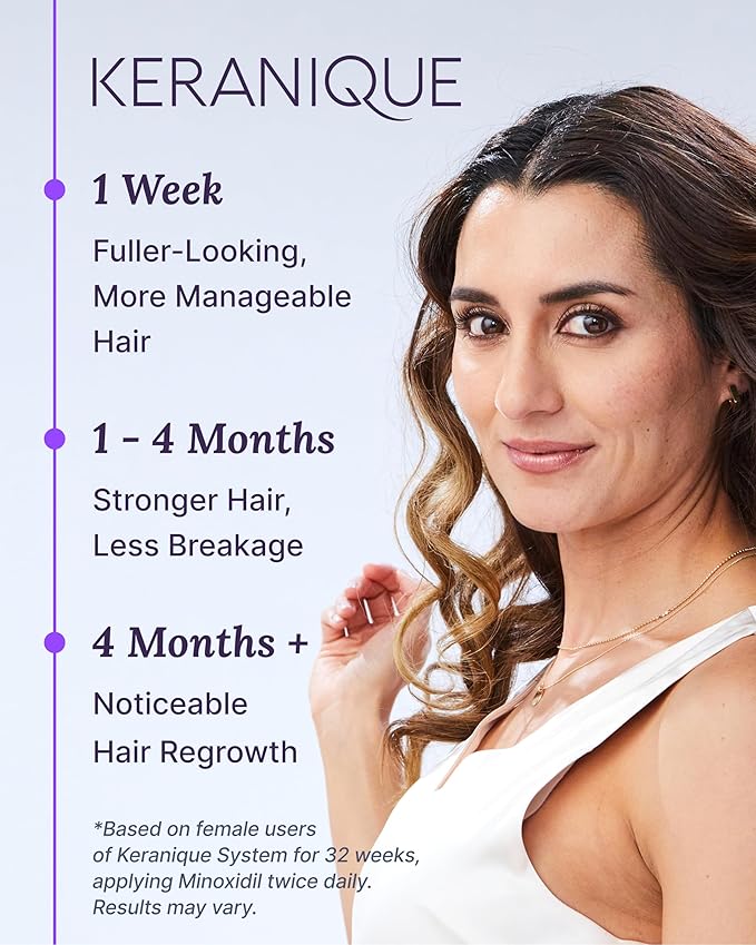 Keranique Hair Regrowth Treatment Dropper – 2% Minoxidil, 2 Fl Oz 30 Day Supply – Regrow Thicker-Looking Hair, Helps Revitalize Hair Follicles