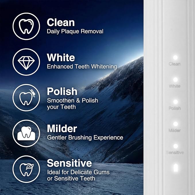 Bamboo Electric Toothbrush for Adults, Electric Toothbrush with 4 Bamboo Heads, Soft Castor Oil Bristles, 5 Modes, Smart Timer, Sonic Technology, IPX7 Waterproof, 70-Day Battery Life-White