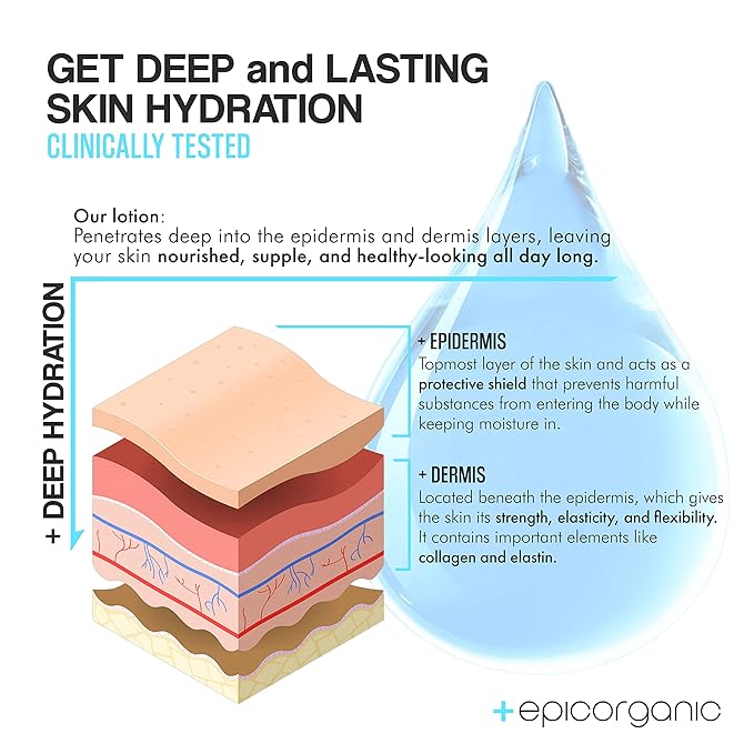 Collagen Boost | Skin Firming and Tightening Lotion | Anti Aging Moisturizer Face Cream | Dry Skin Lotion & Moisturizer Face Cream | 8 oz