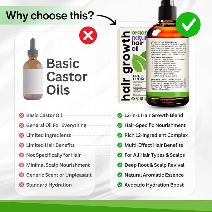 Organic Rosemary Oil For Hair Growth with Castor, Argan, Coconut, Almond, Jojoba, Avocado, Grapeseed, Vitamin E, Lavender & Peppermint for Hair & Scalp Treatment, All Hair Types, Men & Women 8oz