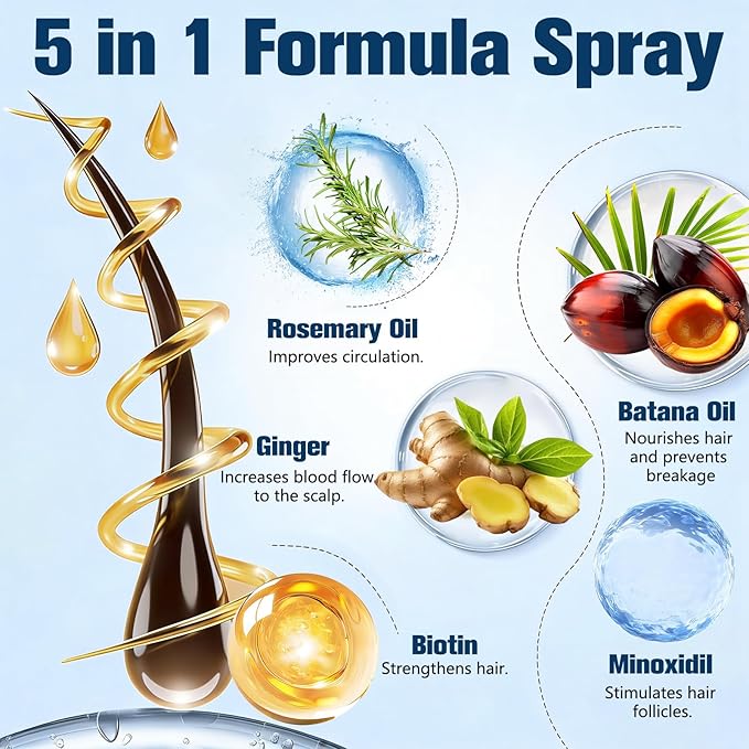 5% Minoxidil for Men and Women Hair Growth, Hair Loss Treatments Serum with Biotin Batana and Rosemary, Minoxidil Hair Growth Spray for Stronger Thicker Fuller Hair Beard Regrowth, 3 Bottles