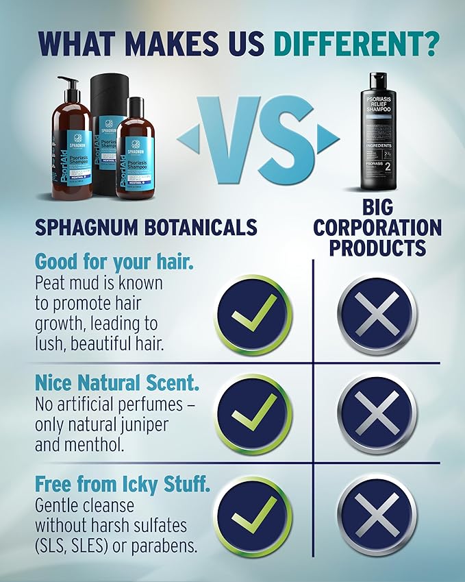 Sphagnum Botanicals Psoriasis Shampoo with Salicylic Acid – Natural Scalp Support for Dry, Itchy, Flaky Scalp with Menthol & Peat Mud – Sulfate-Free, Gentle Formula – 8.45 fl oz