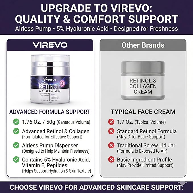Retinol Collagen Hyaluronic Acid Face Cream – Anti-Aging Moisturizer with Vitamin E for Wrinkles, Fine Lines & Firm Skin – Hydrating Day & Night Cream for Women & Men