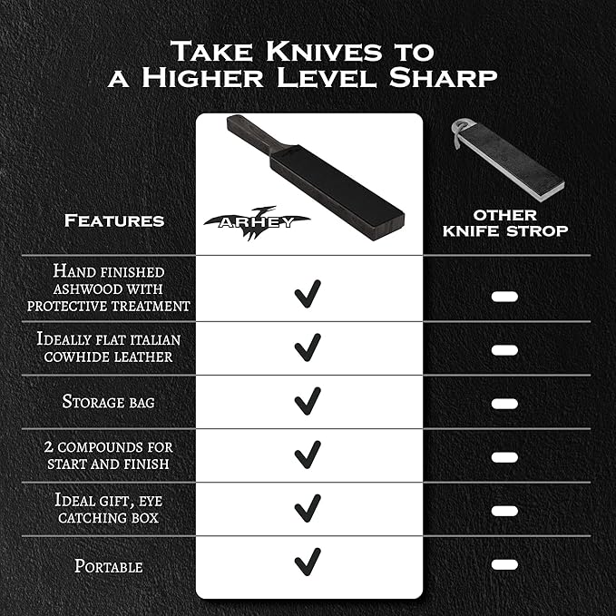 Leather Strop for Knife Sharpening Made from Premium Italian Leather, 14" Knife Strop with Storage Bag and 2 Polishing Compound for Various Knives, Razors, Axes, Chisels and Knives, Black