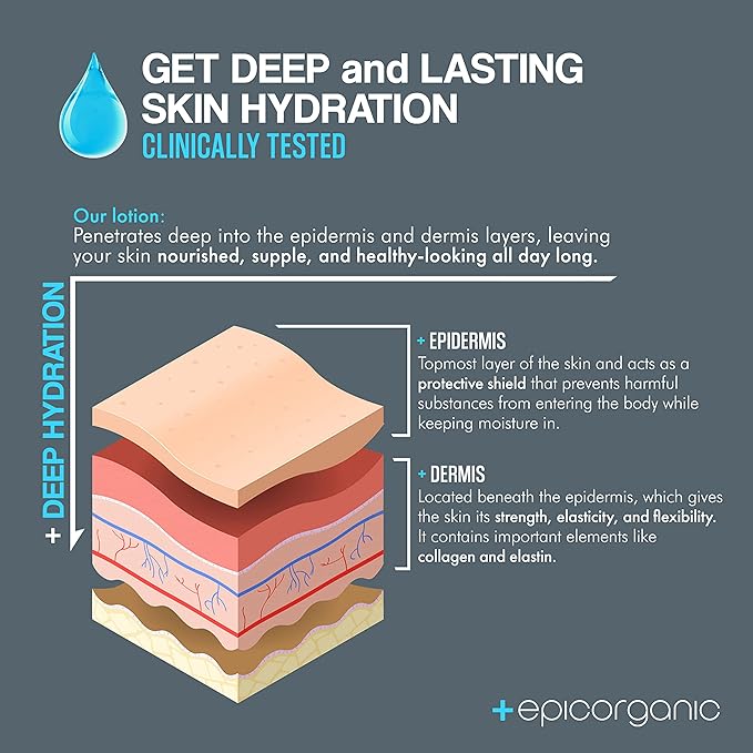 Mens Face Cream | Anti Aging & Hydrating Face Moisturizer | Hyaluronic Acid, Collagen & Vitamin E Cream | Men's Skin Care | Moisturizer Face Cream | 8oz