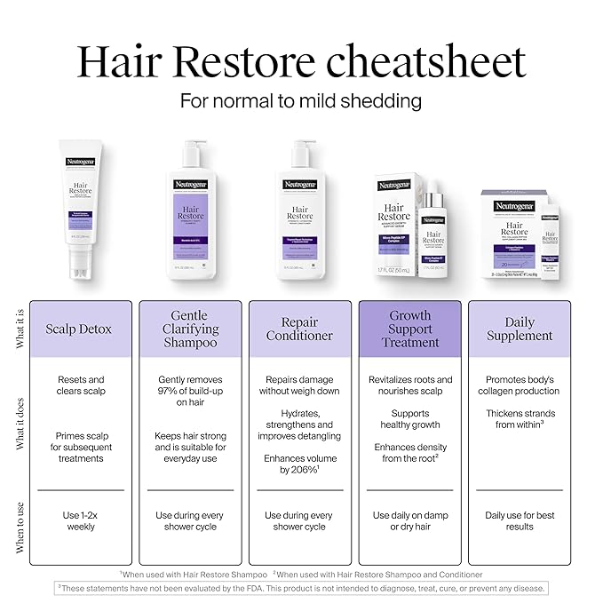 Neutrogena Hair Restore Advanced Growth Support Serum, Hair & Scalp Treatment with Micro-Peptide XP Complex, Revitalize Roots, 1.7 fl. oz