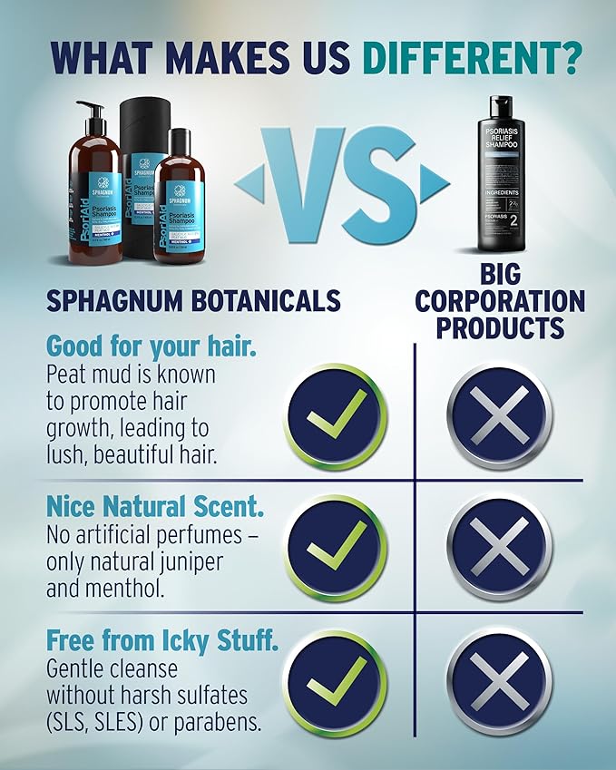Sphagnum Botanicals Psoriasis Shampoo with Salicylic Acid - Natural Scalp Support for Dry, Itchy, Flaky Scalp with Menthol & Peat Mud – Sulfate-Free, Gentle Formula – 13.5 fl oz