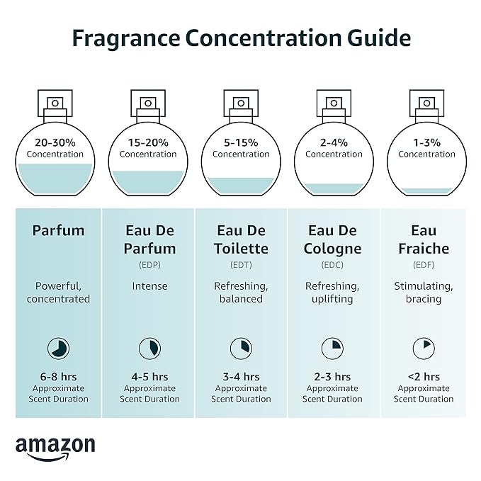 Versace Man Eau Fraiche, 0.17 Ounce