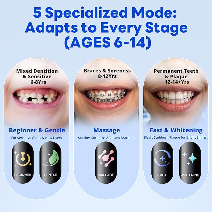 Kids Electric Toothbrush for Boys Teens (6-15Y), Smart Screen with Brushing Score, Soft Bristles, Visual Timer for Braces, 150 Days Battery with Travel Case (Blue)