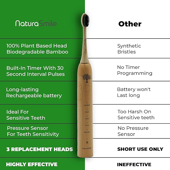 Bamboo Electric Toothbrush for Adult, Sonic Electric Tooth Brush with Pressure Sensor, 4 Biodegradable Heads, 5 Modes, 6-Weeks Battery, Tongue Scraper, Toothpaste Tablets, Travel Bag