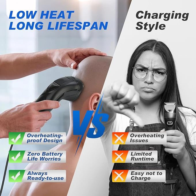BlueFire Head Shaver for Bald Men, Corded 3D Electric Rotary Shavers with Pop-up Trimmer,Bald Head Close Shaver for Men, Rotary Shaver Electric Dry Shave