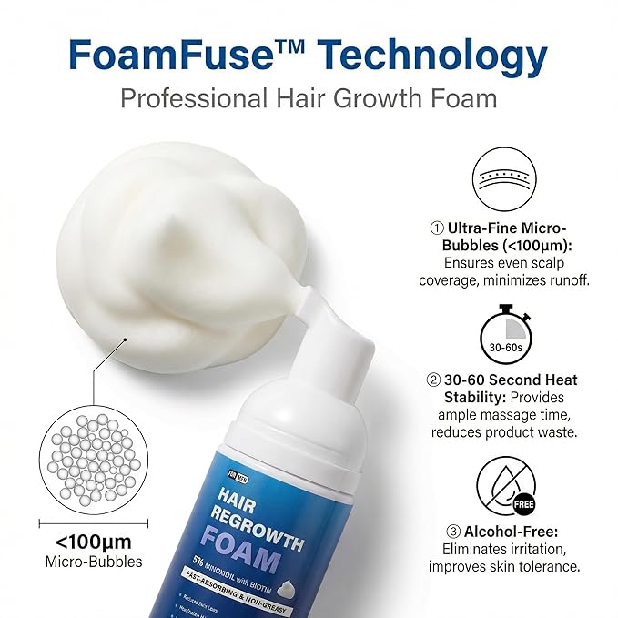 5% Minoxidil Foam for Men, Fast-Absorbing Non-Greasy Hair Regrowth Treatment for Thinning Hair & Beard, Clinically Proven, 2 x 2.11 Oz (2 Month Supply)