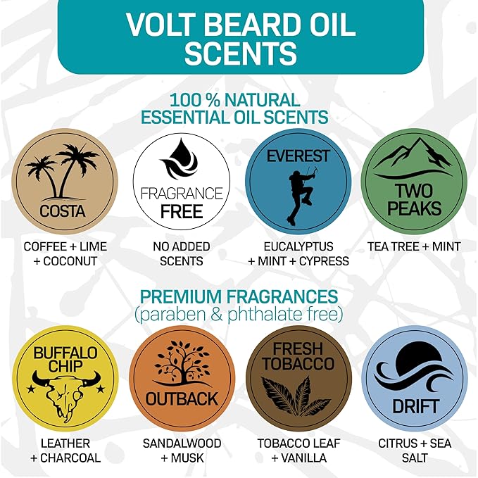 VOLT Lube Beard Oil - Natural Vegan Formula with Jojoba & Argan Oil, 1 Oz (30ml) Glass Bottle, Fragrance Free