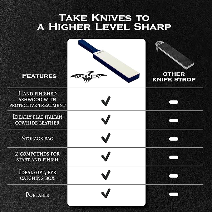 Leather Strop for Knife Sharpening Made from Premium Italian Leather, 14" Knife Strop with Storage Bag and 2 Polishing Compound for Various Knives, Razors, Axes, Chisels and Knives, Blue