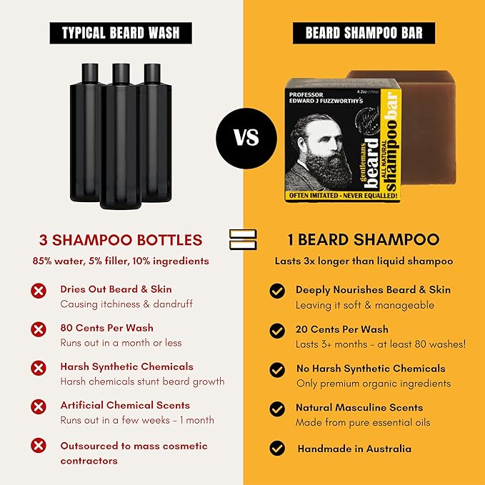 Professor Fuzzworthy's Beard SHAMPOO with All Natural Oils From Tasmania Australia - 120gm