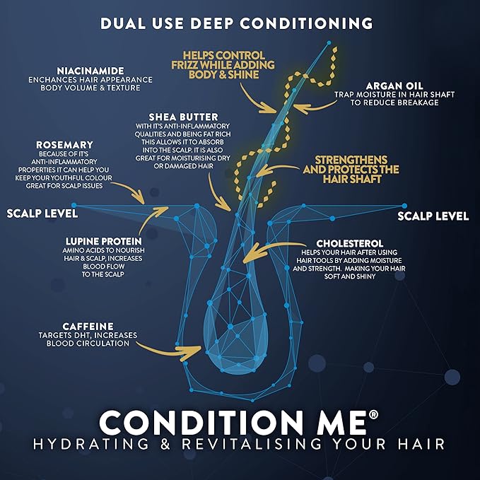 Watermans Hair Growth & Repair Conditioner, Boosts Hair Growth & Improves Density, Biotin & Niacinamide Infused for Thicker, Healthier Hair, Deep Hydration, Anti-Frizz & Breakage Defense, Sulfate-Free