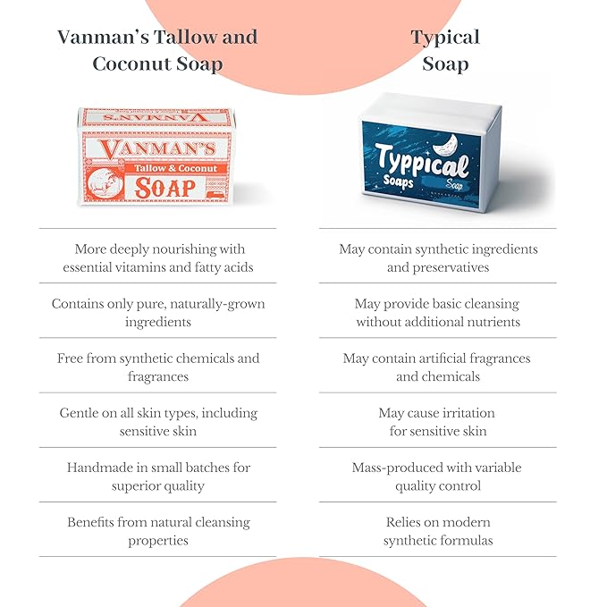 VanMan Beef Tallow and Coconut Oil Bar Soap – Pure Grass-Fed Beef Tallow Soap with Coconut Oil & Kaolin Clay, Subtle Grapefruit Scent, Hydrating & Nourishing, Clean Ingredients, 3.8oz