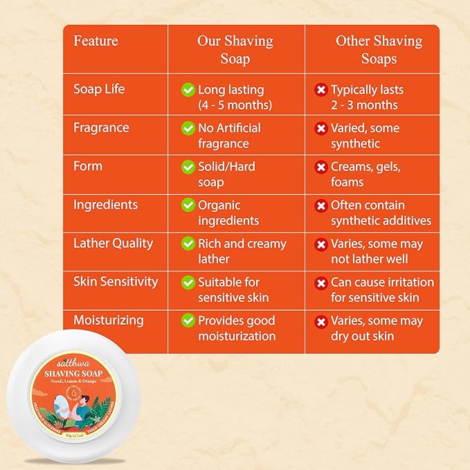 Satthwa Organic Shaving Soap Puck infused with Neroli, Lemon & Orange | Create the Perfect Lather | Excellent for Silky Smooth Shaves | Hydrates and Shields, 50g (1.7oz)