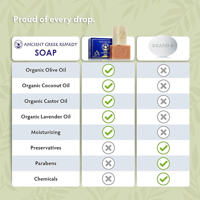 Ancient Greek Remedy Organic Face and Body Soap Bars for Dry, Normal, and Sensitive Skin. Gentle Wash Treatment for Women and Men With soap Holder (2 pack)