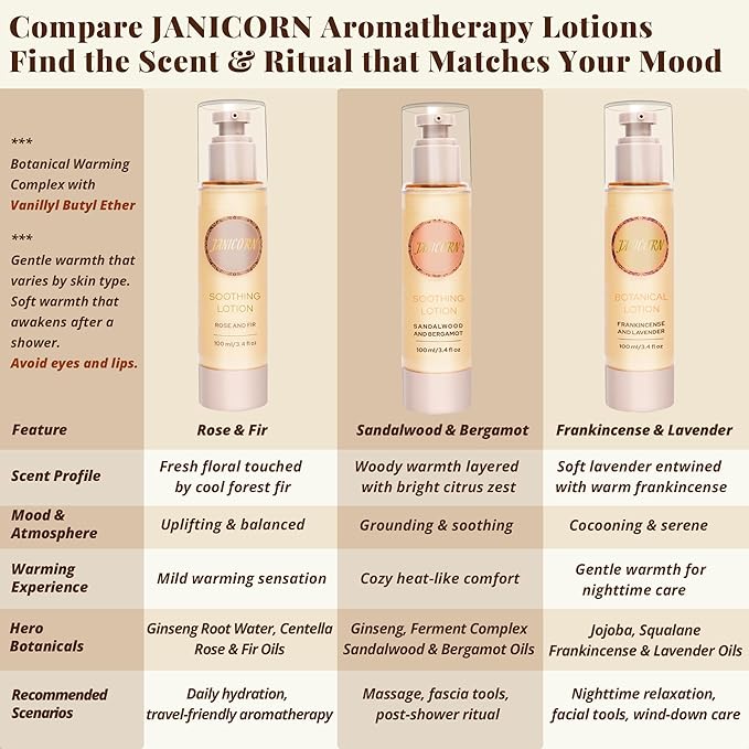 Sandalwood & Bergamot Aromatherapy Body & Massage Lotion – Lightweight, Hydrating Moisture with a Woody-Citrus Essential Oil Aroma for a Refreshing Self-Care Experience, 3.4 fl oz / 100 ml