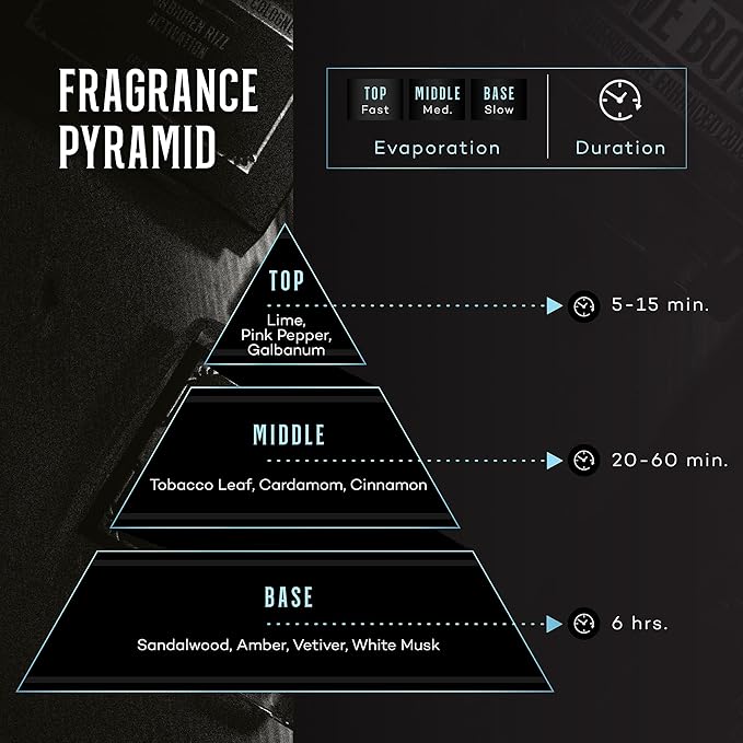 Her Loss Pheromone Cologne For Men - Bold, Long-Lasting Fragrance with Amber, Spice & Dark Woods – Premium Eau De Cologne Spray for Men