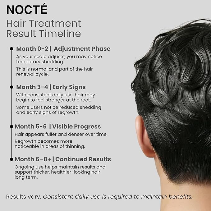 Nocte Scalp Code Advanced 5% Minoxidil Hair Regrowth Treatment for Men & Women with Botanical Complex Vegan-Friendly Haircare