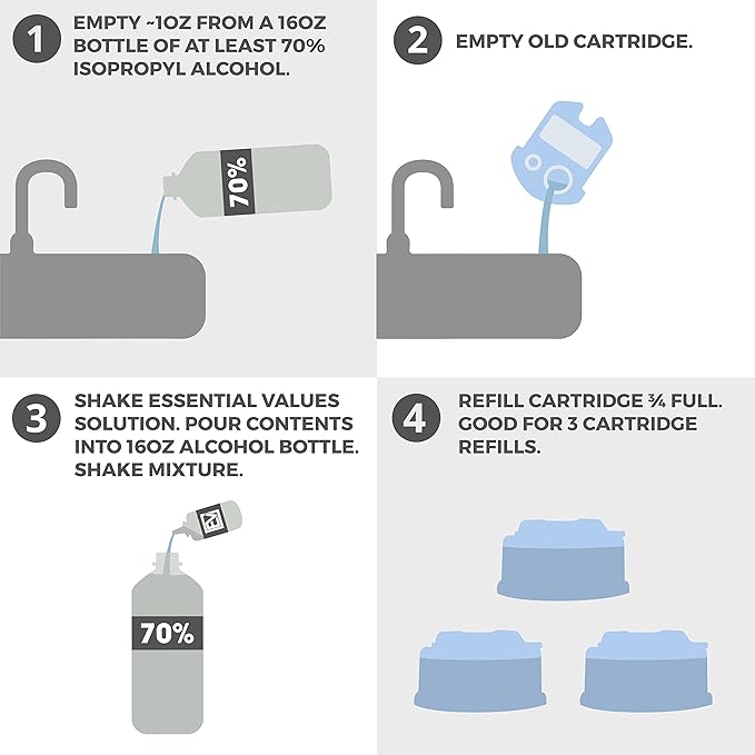 Essential Values Braun Clean and Renew Cartridge Refills (3 Cartridge Concentrate) (1 Fl Oz (Pack of 1))