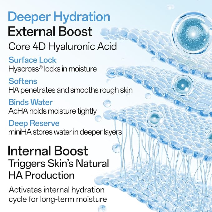WNP Hyaluronic Acid Moisturizing & Firming Cream -4D Hyaluronic Acid, Aloe Vera,Peptides,Collagen,Ceramides Anti-Aging Face Moisturizer Vegan SkinCare for Fine Lines,Wrinkles Dry Sensitive Skin