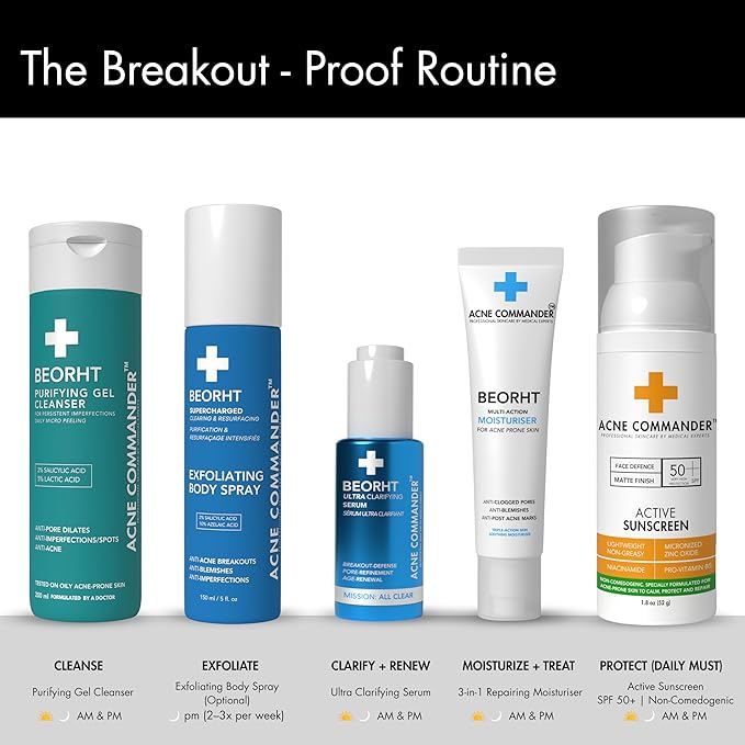 Acne Body Spray for Back & Chest – Exfoliating Body Mist for Breakouts & Blemishes – Daily Clarifying Spray for Men & Women