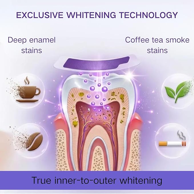 Teeth Whitening Strips, Purple Whitening Strips for Sensitive Teeth, Enamel Safe, Fast Acting for Removing Coffee,Smoking Stains, 7 Days for Smile Effective Gentle Dental Whitener (14Strips, Mint)
