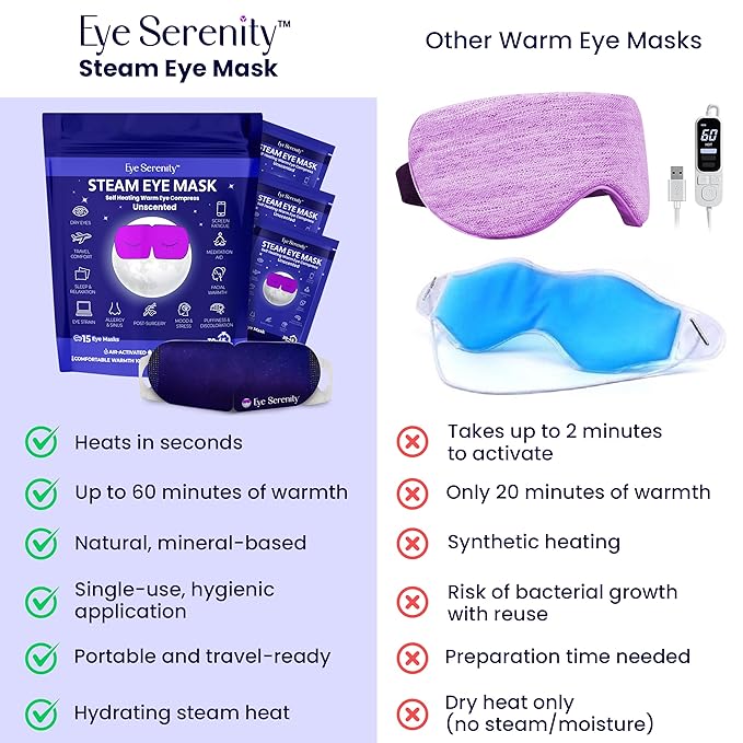 Steam Eye Mask, Self Heating Warm Compress for Dry Eyes I Heated Fast Relief for Stye, Puffy Sensitive Eyes - Moist Heat, Birthday Gifts for Women and Men, Travel & Relaxation Gifts - Unscented
