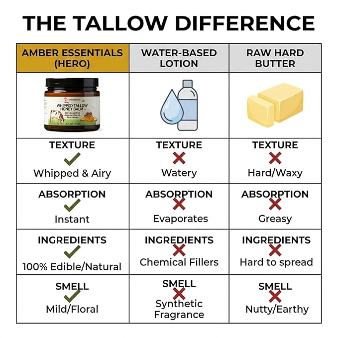 Beef Tallow & Honey Balm, All-Natural Moisturizer with Raw Honey & Olive Oil, Grass-Fed Tallow Cream for Face & Body, Deeply Nourishing Skin Care for Women & Men, Rich Moisture