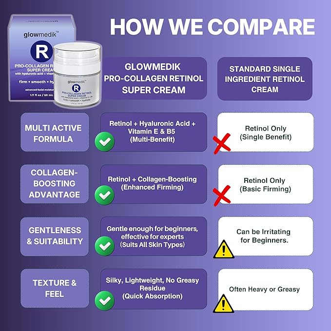 Anti-Aging Face Cream with Retinol & Hyaluronic Acid – Made in USA – Pro-Collagen Night Cream for Women & Men – Firming Face & Neck Moisturizer for Fine Lines, Wrinkles & Aging Skin – 1.7 fl oz