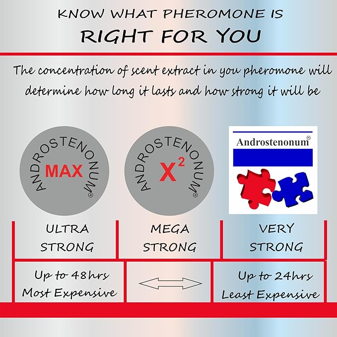 ANDROSTENONUM X2 Pheromone for Men - Male Pheromones Cologne - Extra Strong Pheromone Gift for Him – Musk, Exotic Fruits and Amber Scent - Roll-On 0.27 Fl. Oz