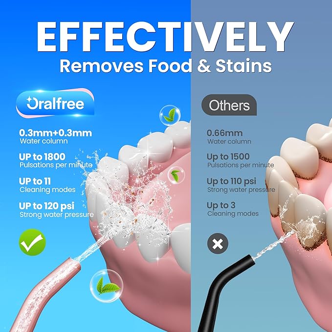 Oralfree Water flosser Teeth Picks - Dental Braces Cordless Oral Irrigator Portable Rechargeable Travel Irrigation Cleaner IPX7 Waterproof Electric Professional Flossing Teeth Cleaning for Home