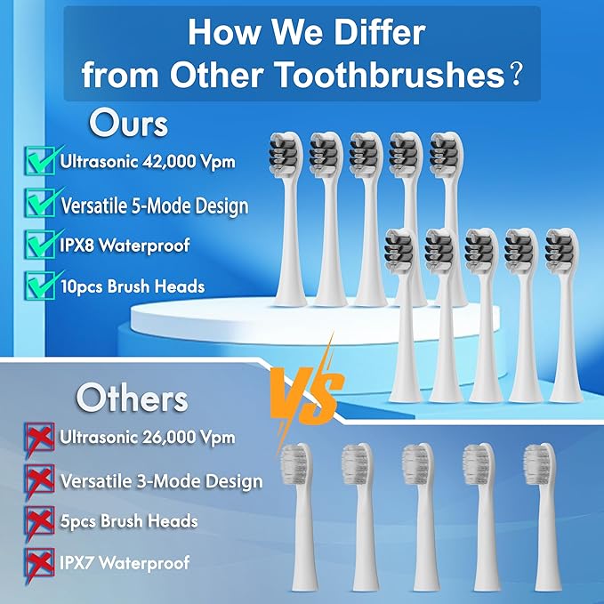 Electric Toothbrush, 10 Brush Heads & Travel Case, 42,000 VPM Electric Motor & USB Charging, 5 Modes with Smart Timer, Ultra Whitening Toothbrush for Adults and Kids