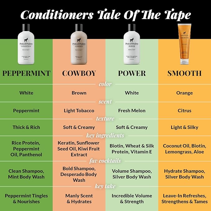 Pete and Pedro Control and Conditon Combo | Extra-Strength Dandruff & Anti-Itch Medicated Coal Tar Peppermint Shampoo Plus Restorative Peppermint Conditioner {Featured on Shark Tank}