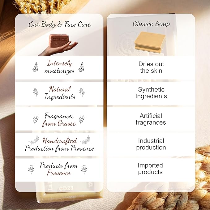 Donkey Milk Soap Bars 3xPack – Enriched With Organic Shea Butter - 97% Natural Ingredients - Traditionally Made - French Milled in Provence - Gentle For Skin – 3x8.8 oz - La Maison Du Savon