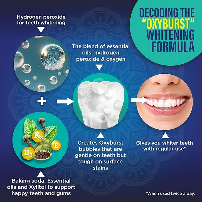 GuruNanda Teeth Whitening Dual Barrel Oxyburst Mouthwash - Alcohol & Fluoride Free, Hydrogen Peroxide to Promote Whiter Teeth - Wild Mint - 3x20 Fl Oz